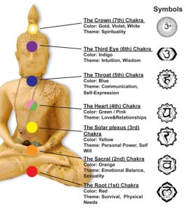 chakra-symbols1